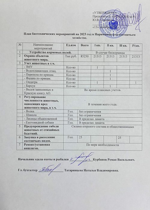Планы биотехнических мероприятий на 2023 год